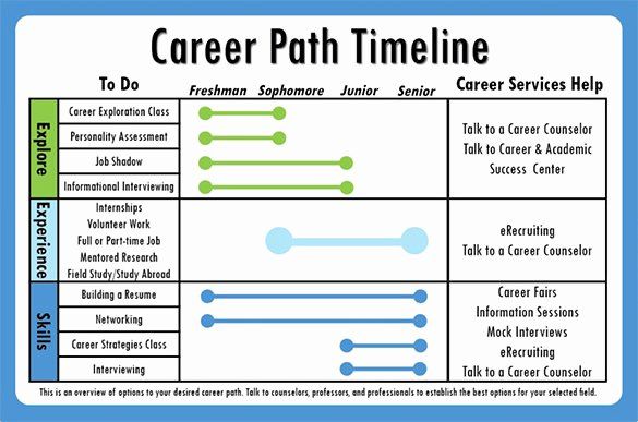 career plan template